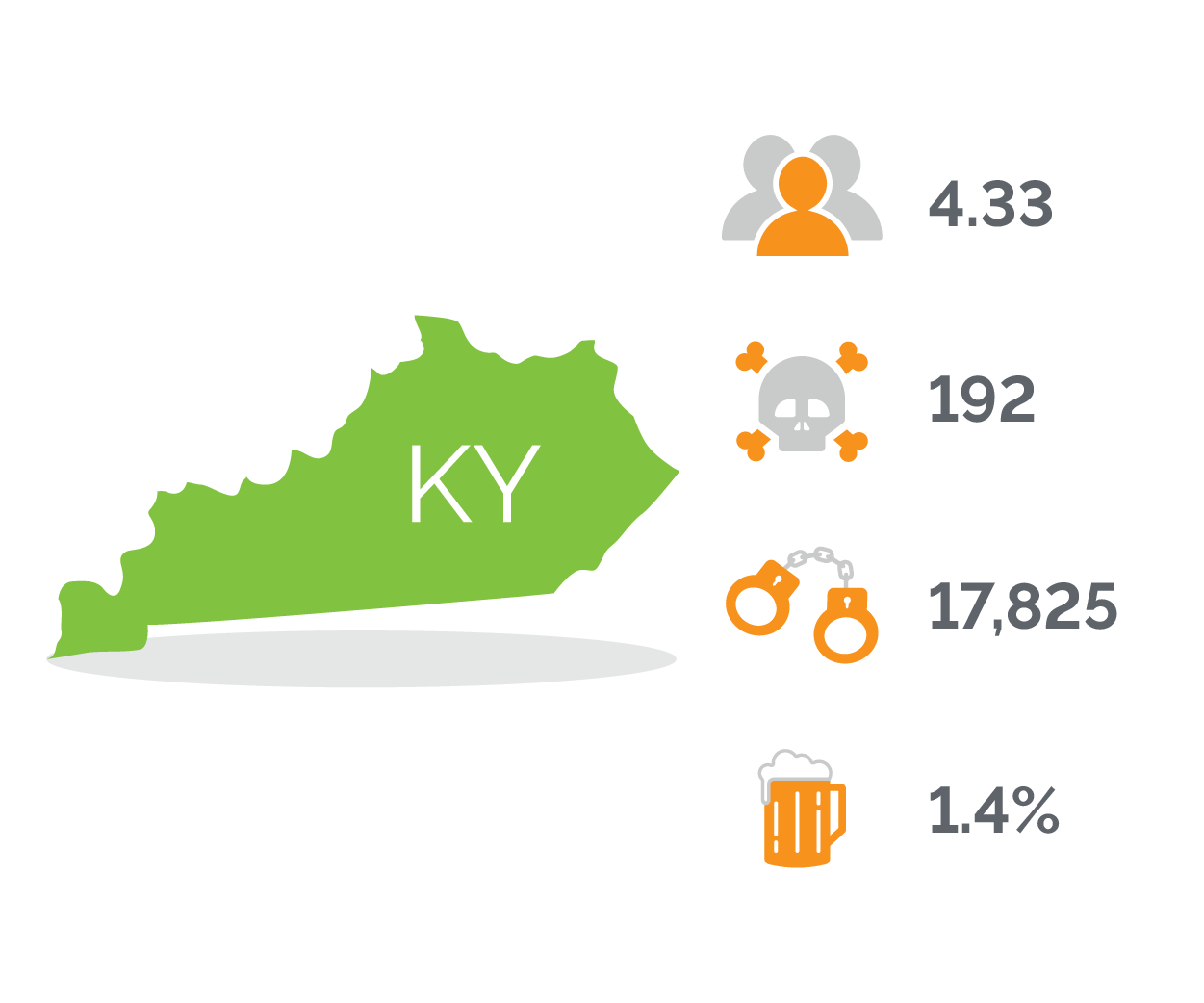 DUI Arrests in Kentucky